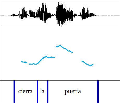 Cierra la puerta