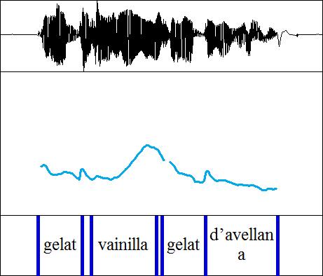 Gelat