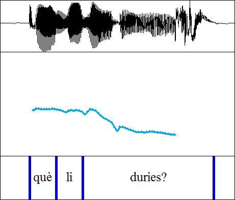 Interrogatives parcials