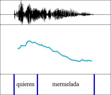 Quieren mermelada